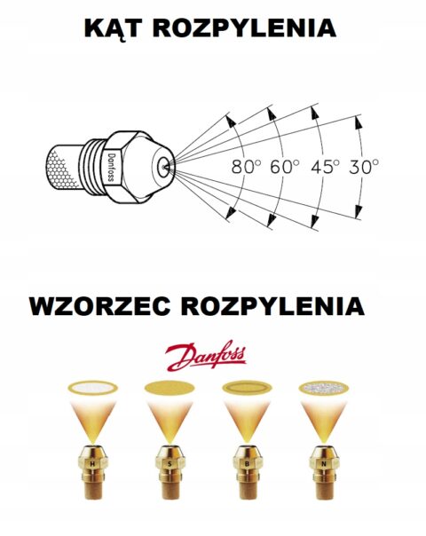 0d9cf095a634244cb0fa56a243953f0e.jpg Dysza paliwa danfoss 1.10 60° do myjek KARCHER HDS z podgrzewaniem wody
